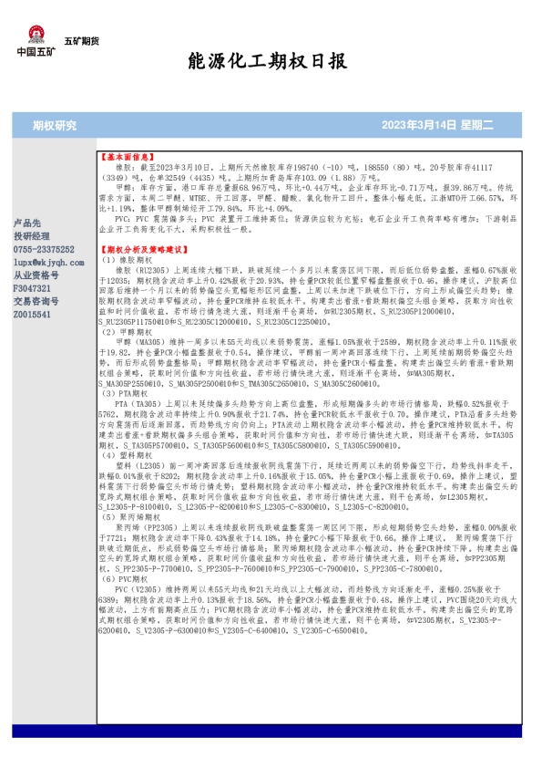 能源化工期权日报