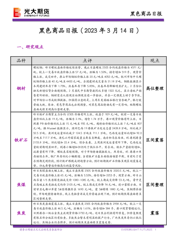 黑色商品日报