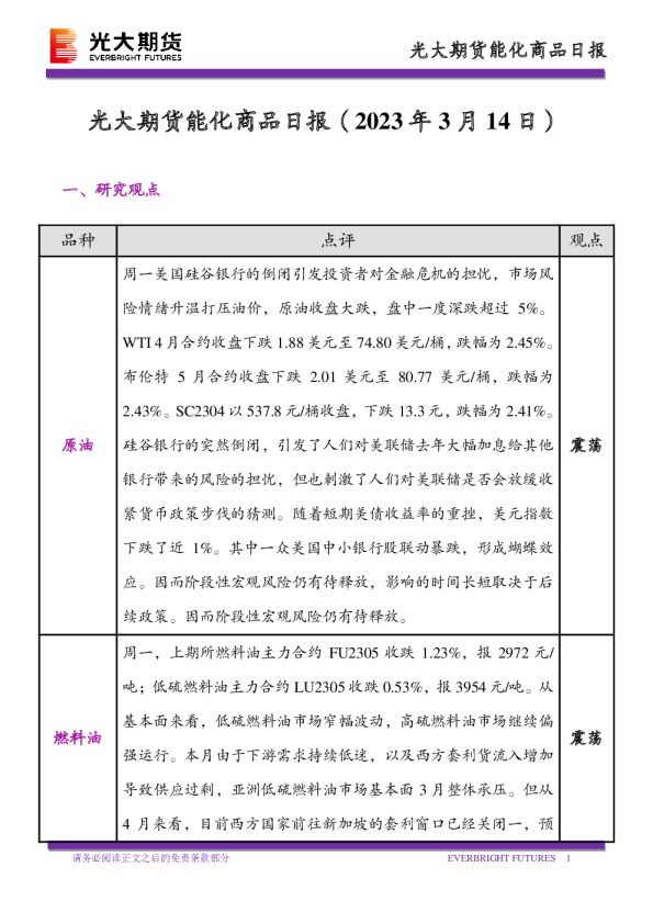 能化商品日报