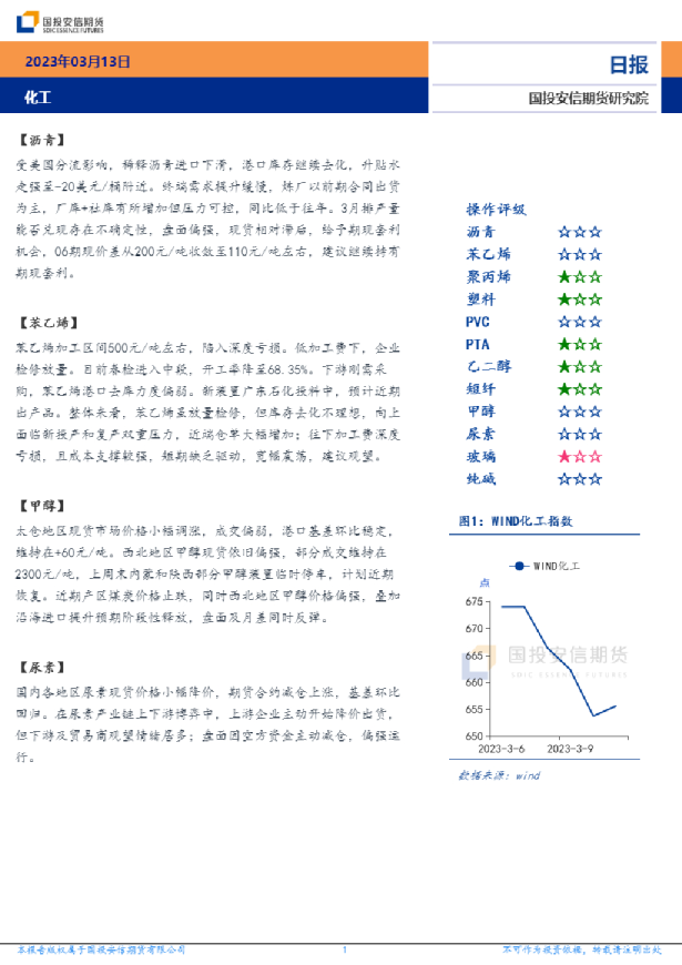 安信期货化工日报