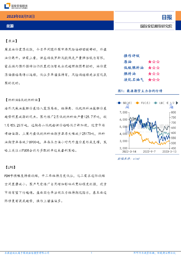 安信期货能源日报