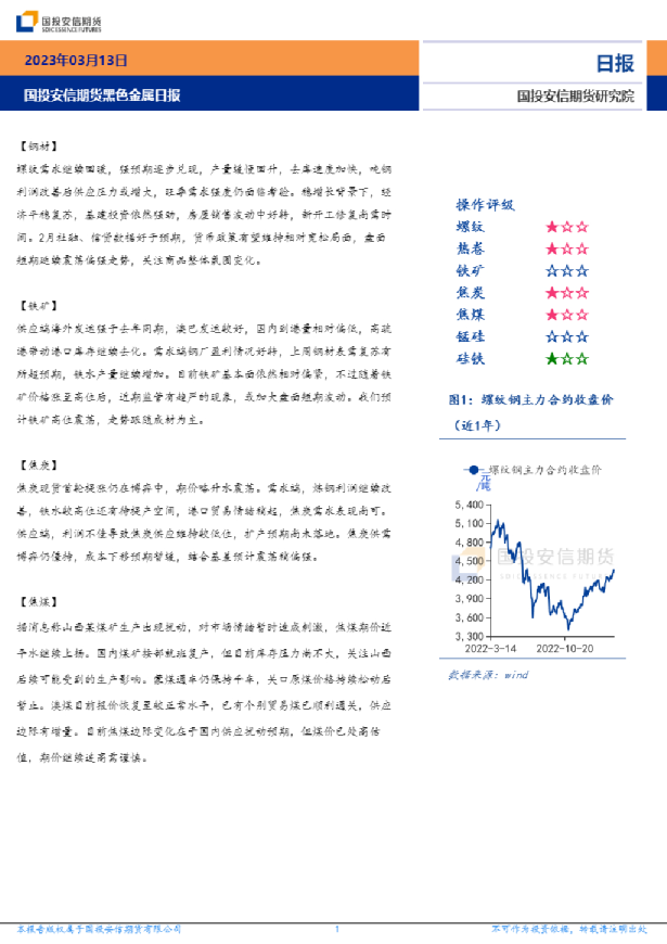 黑色金属日报