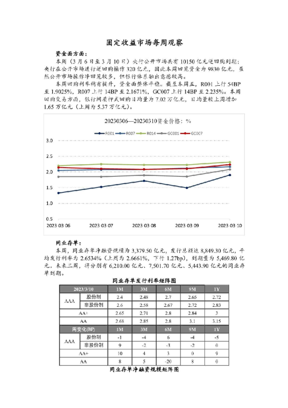 固定收益市场每周观察