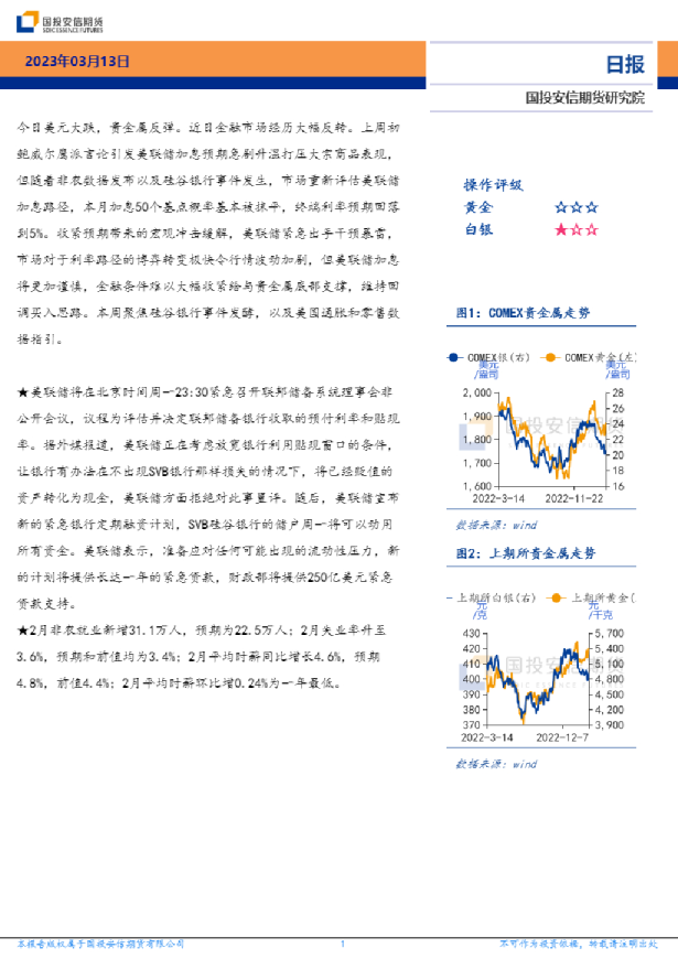 贵金属日报