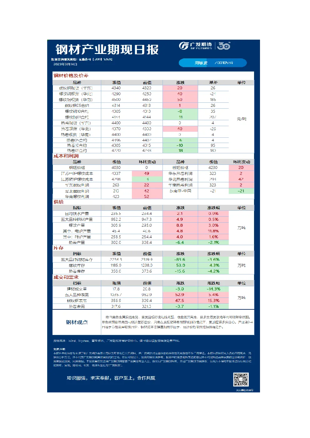 钢材产业期现日报