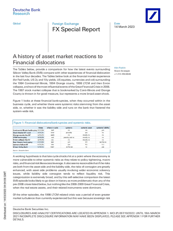 资产市场对金融混乱的反应史