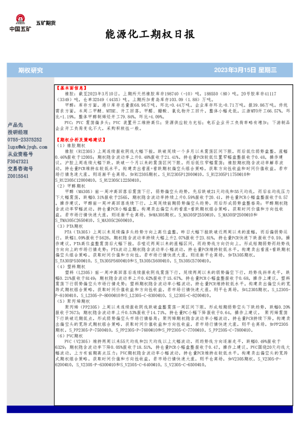 能源化工期权日报