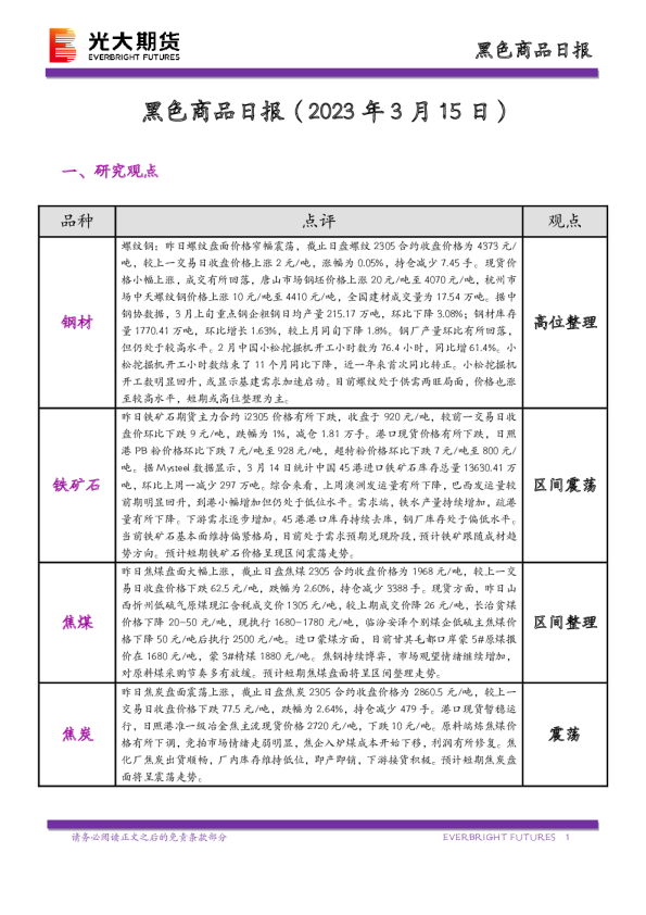 黑色商品日报