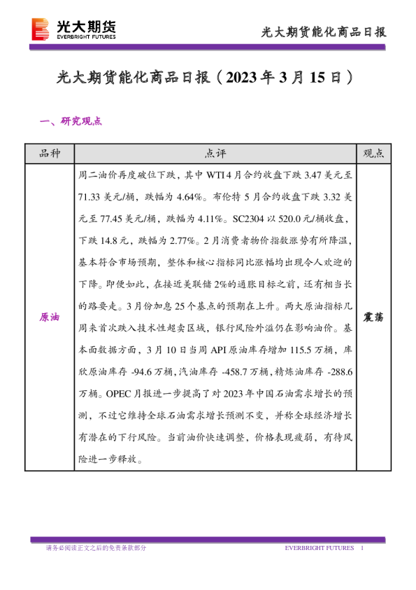 能化商品日报