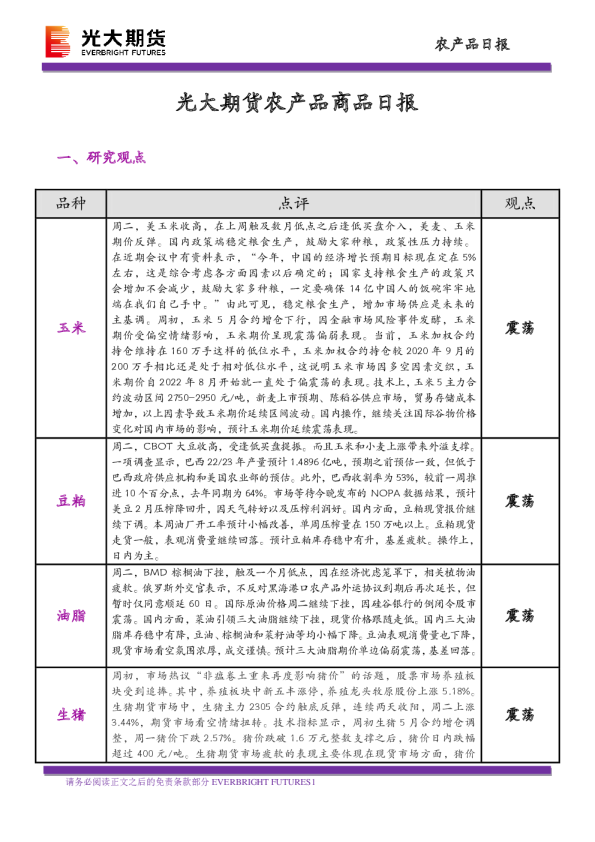 农产品商品日报