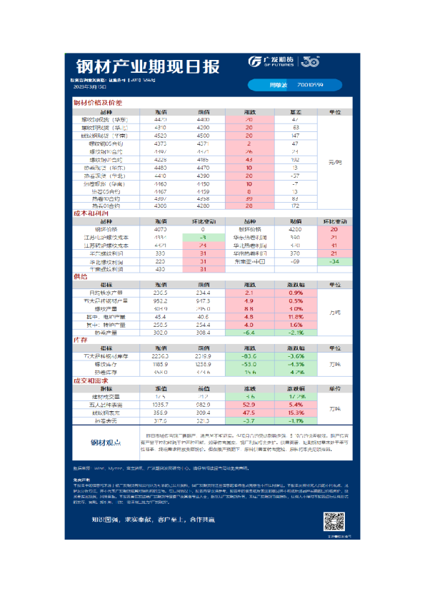 黑色可视化日报