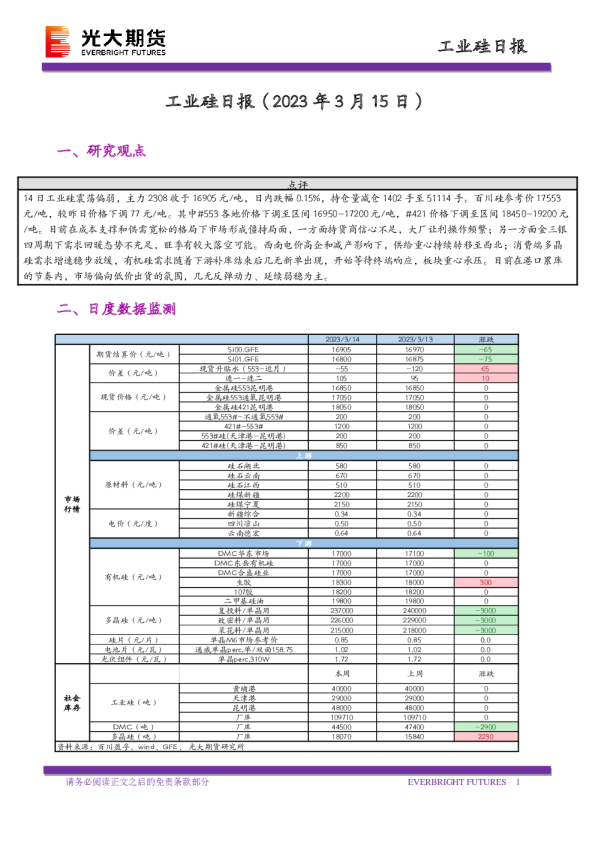 工业硅日报
