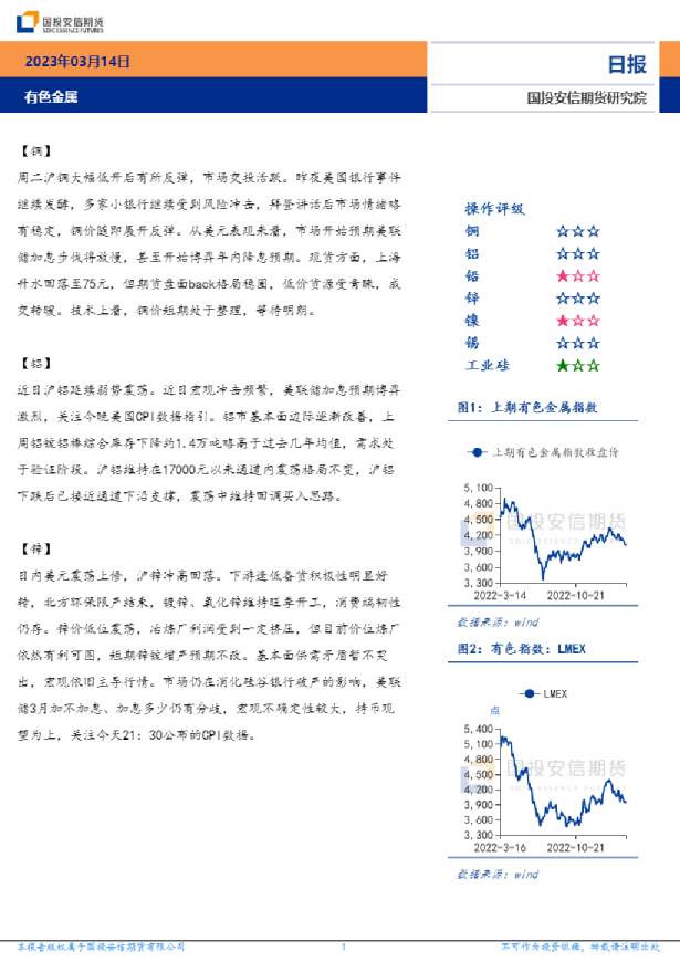 安信期货有色金属日报