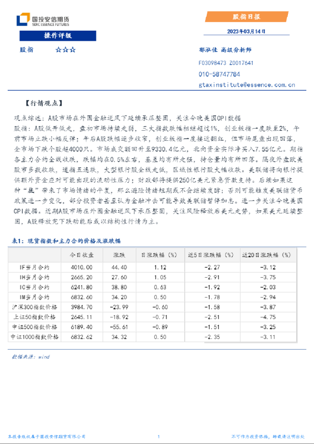股指日报