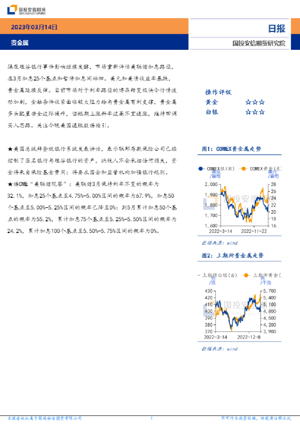 安信期货贵金属日报