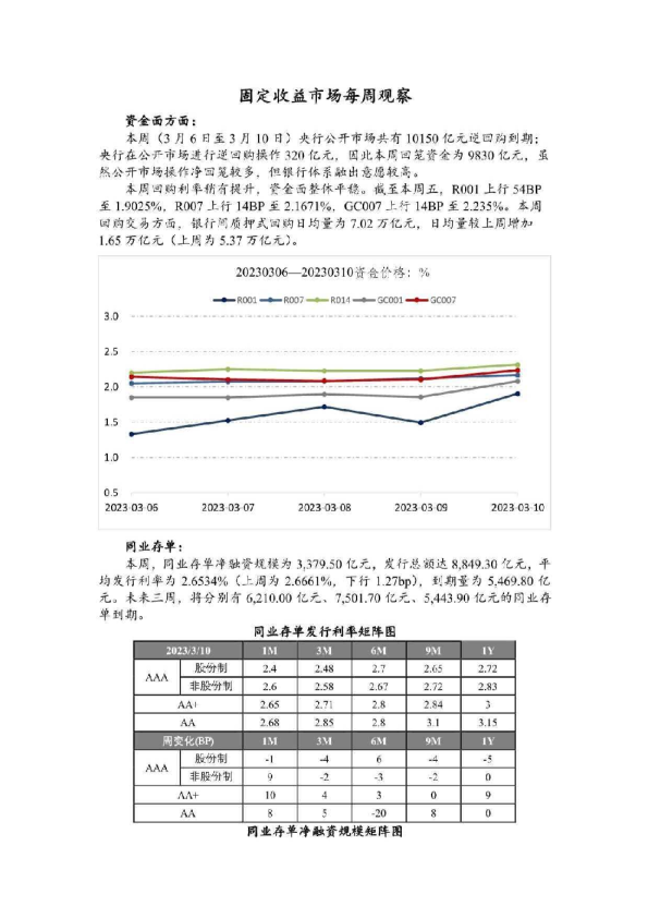 固定收益市场每周观察