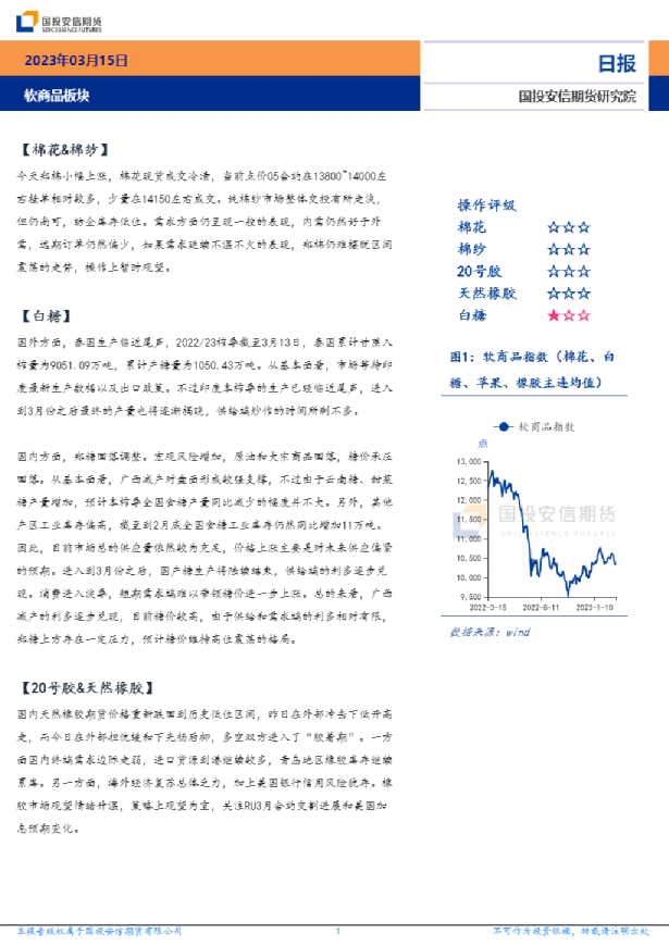 软商品板块日报