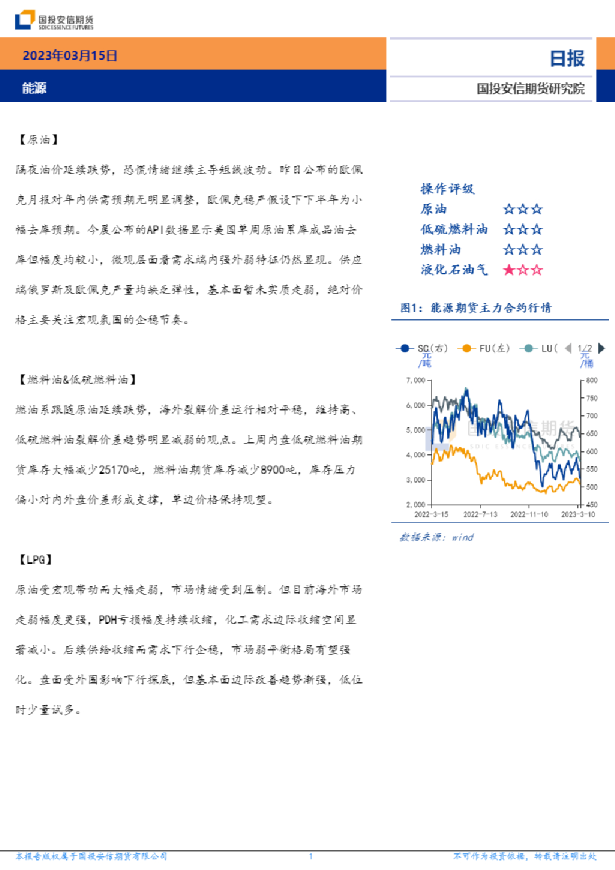 能源日报