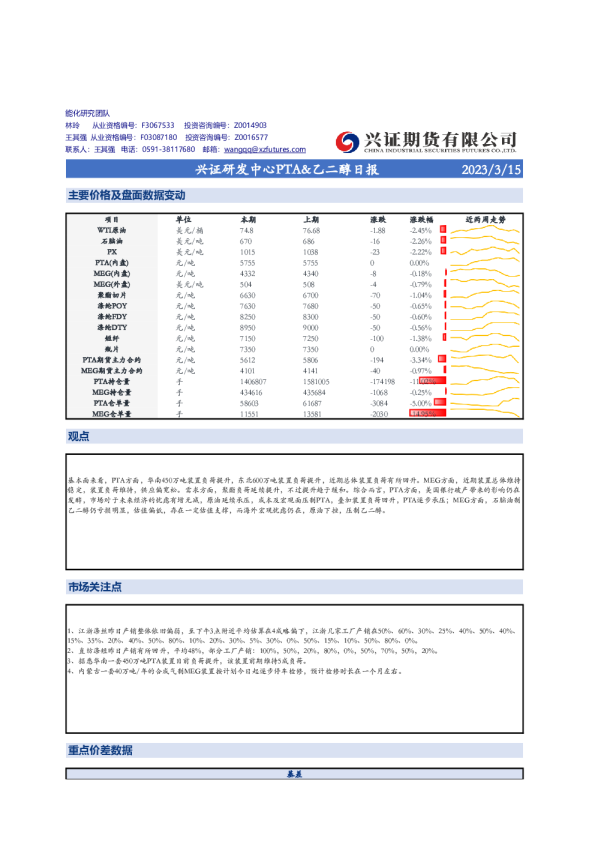兴证研发中心PTA、乙二醇日报