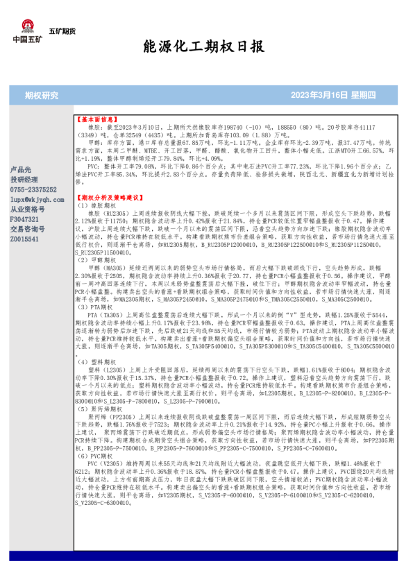 能源化工期权日报