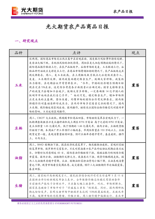 农产品商品日报