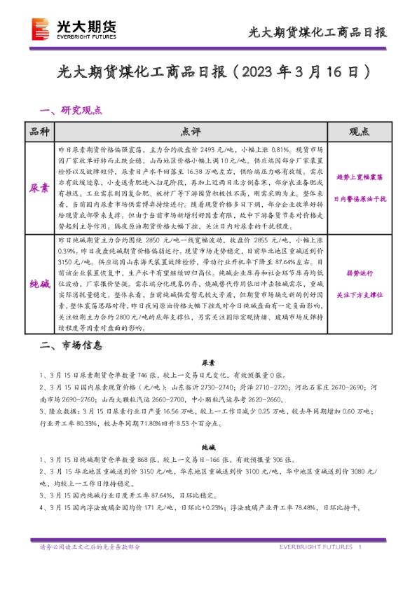煤化工商品日报