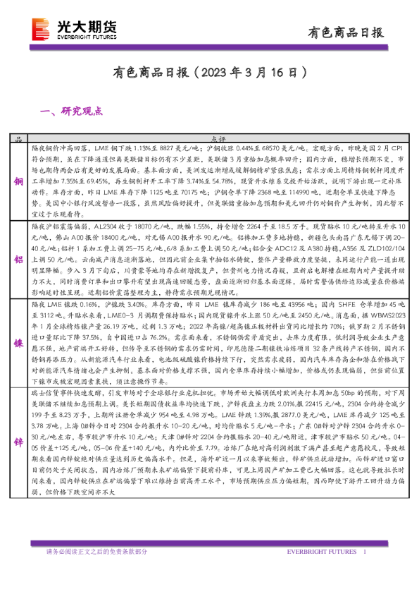 有色商品日报