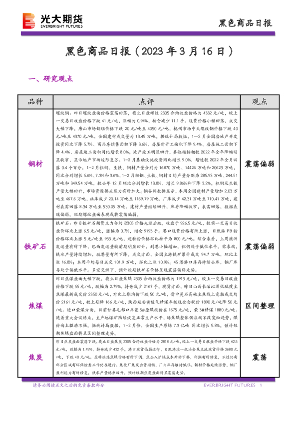 黑色商品日报