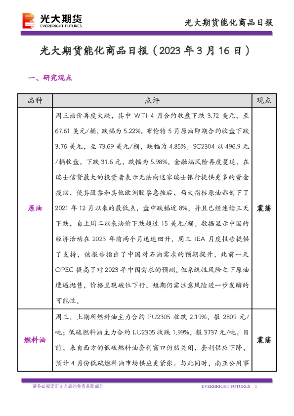 能化商品日报