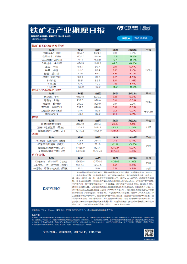 黑色可视化日报