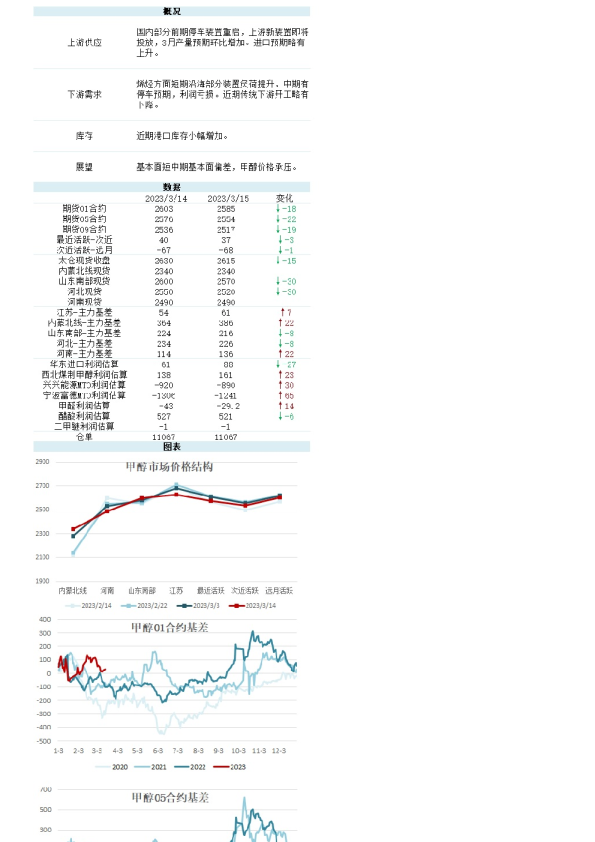 新湖能化（甲醇）日报