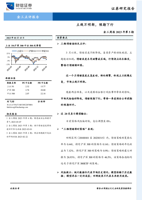 金工周报2023年第5期：主线不明朗，预期下行