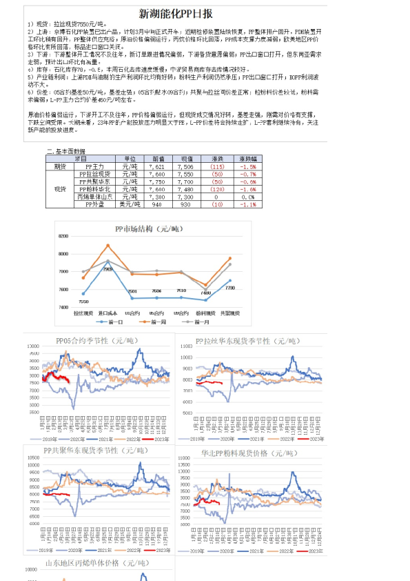 新湖能化PP日报