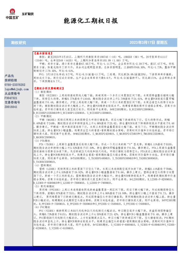 能源化工期权日报