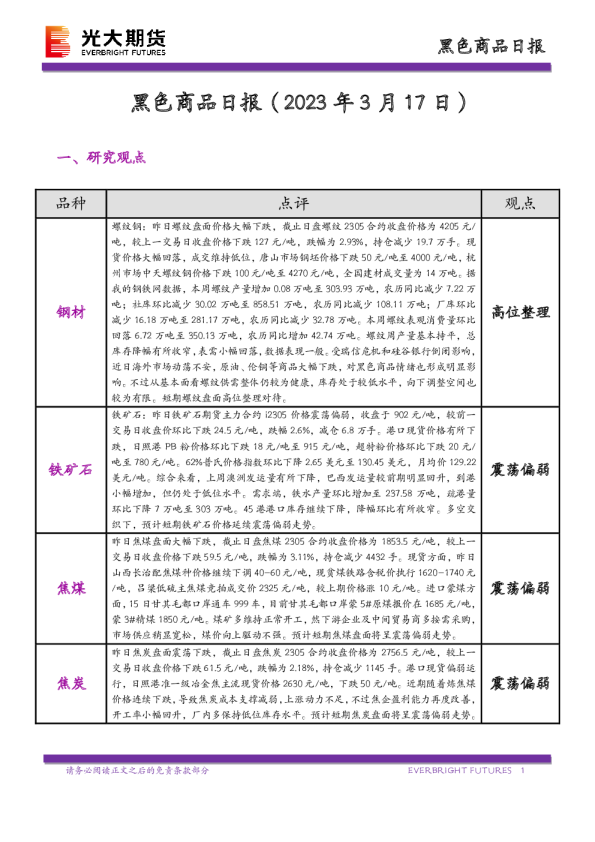 黑色商品日报