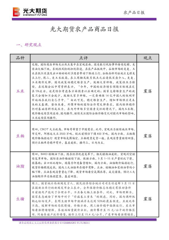 农产品商品日报