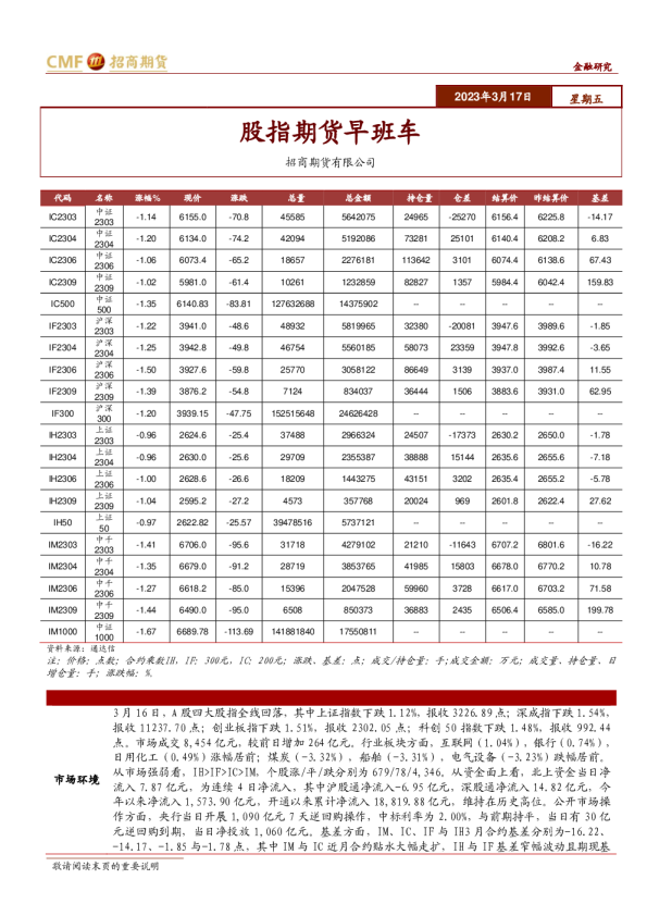 股指期货早班车
