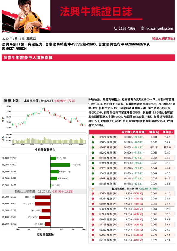 法兴牛熊证日志