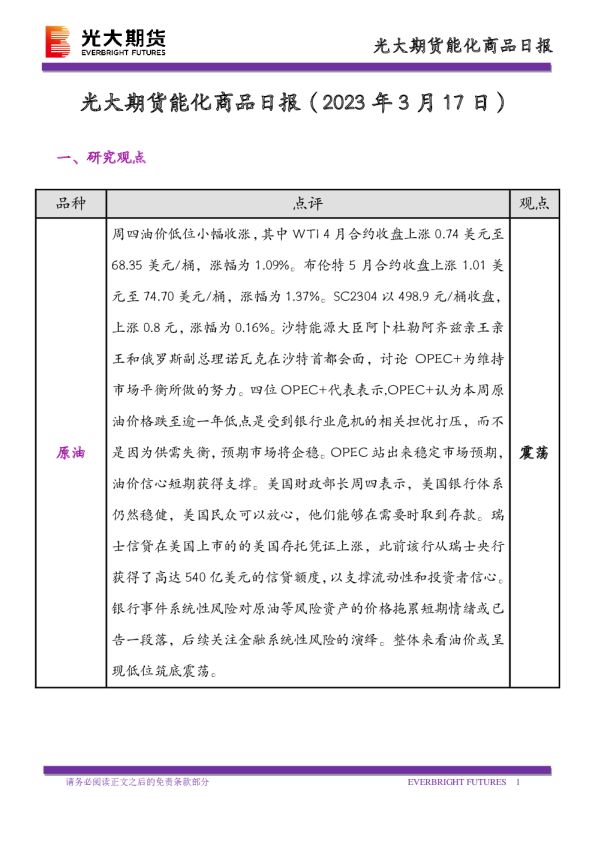 能化商品日报