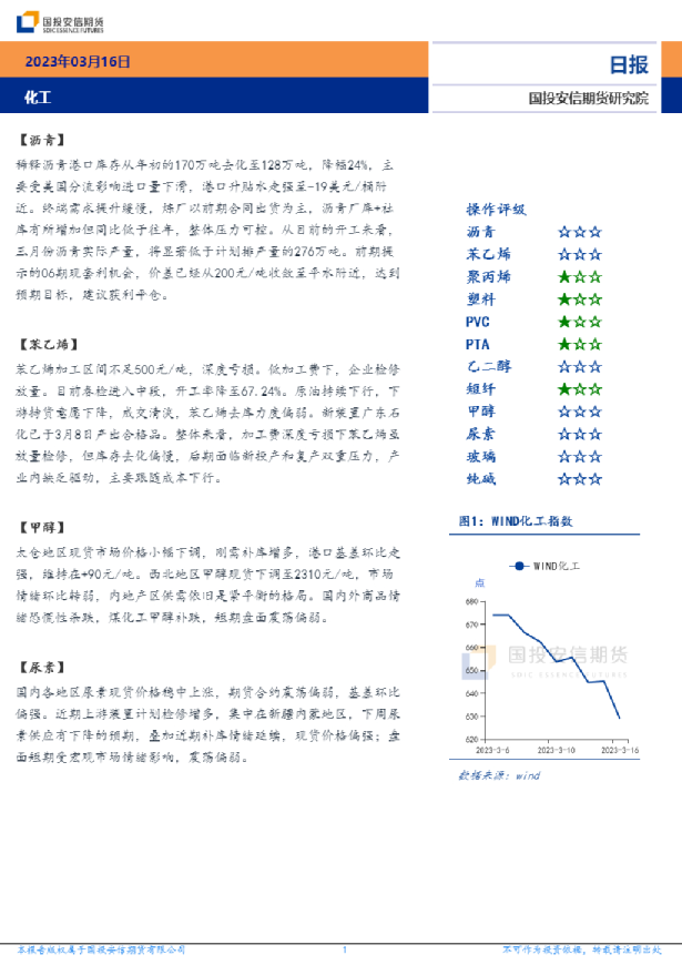 化工日报