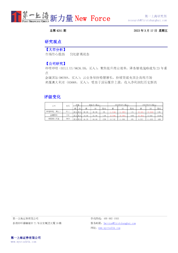 新力量New Force总第4251期