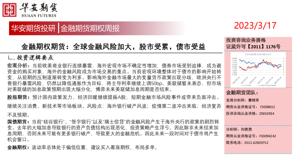 金融期权期货：全球金融风险加大，股市受累，债市受益