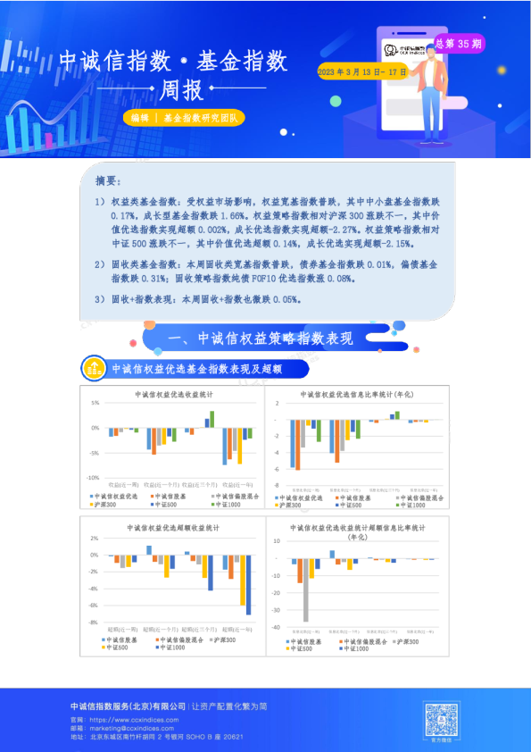 基金指数周报总第35期