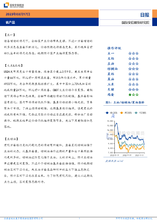 农产品日报
