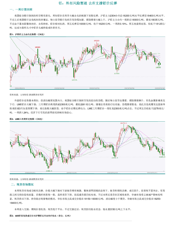 铝：外部风险暂退 去库支撑铝价反弹
