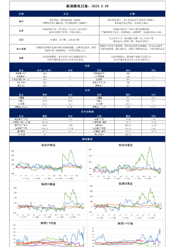新湖煤焦日报