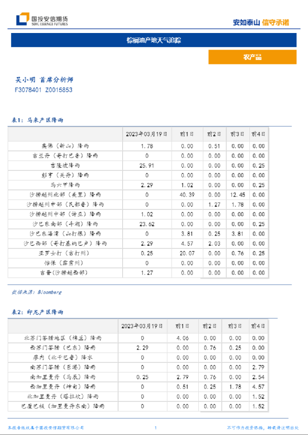 棕榈油产地天气追踪