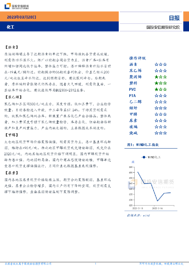 化工日报