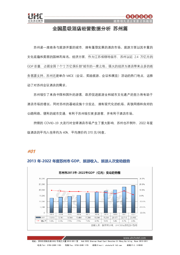 全国星级酒店经营数据分析之苏州篇（2013-2022）