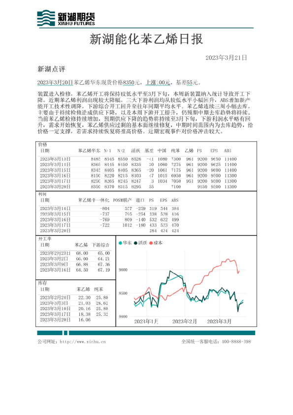 新湖能化苯乙烯日报